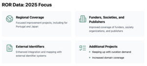 ROR Data: 2025 Focus areas